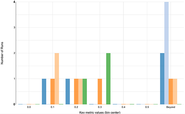 Advanced Software Metrics